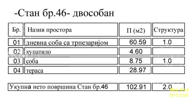 Dvosoban stan | 4zida