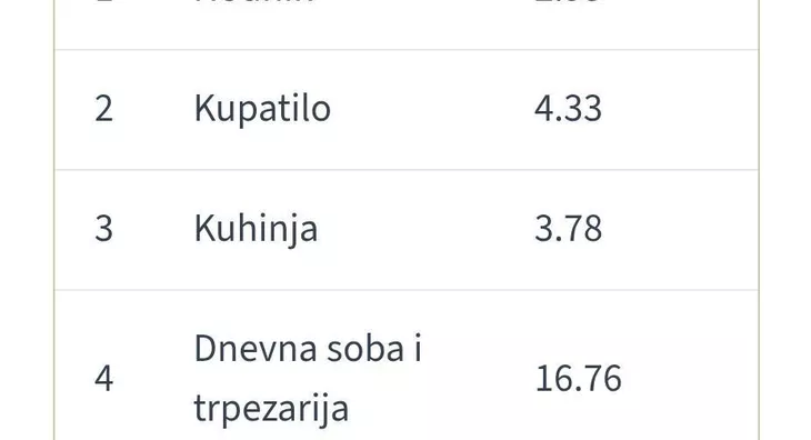 Dvosoban stan | 4zida