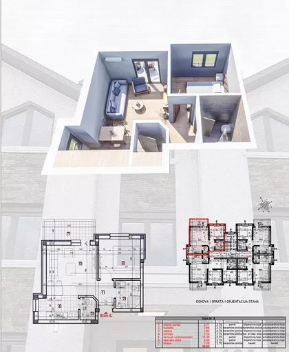 Nemanjina | 4zida.rs