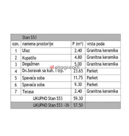 Bulevar Nemanjića | 4zida.rs