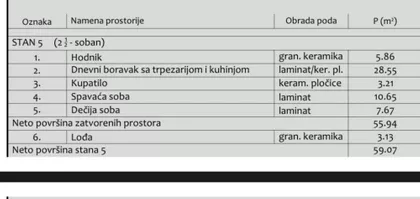 Centar | 4zida.rs