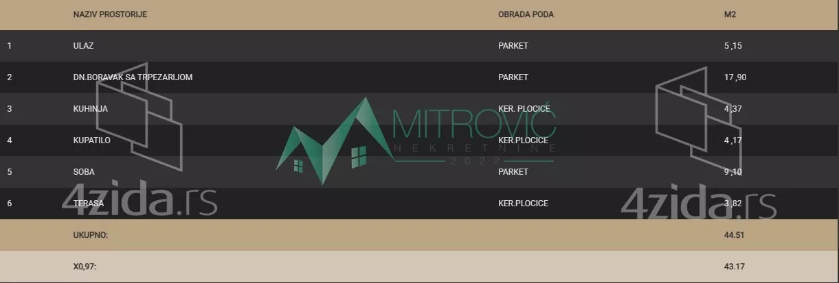 Dvosoban stan | 4zida