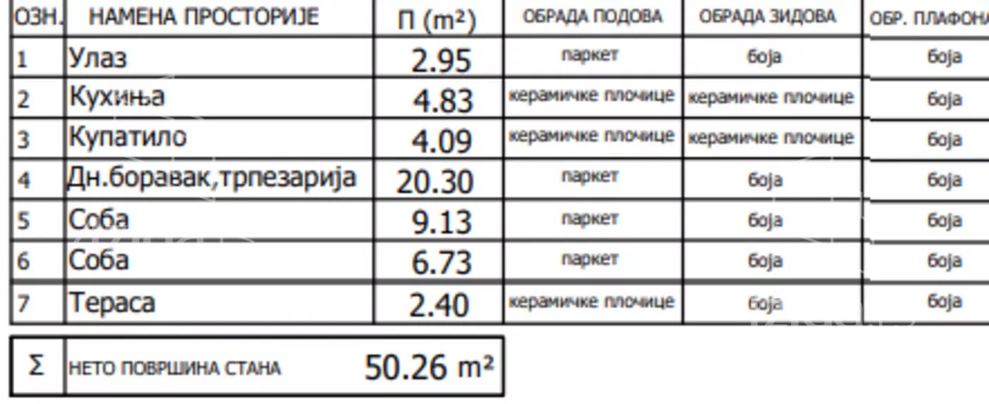 Dvoiposoban stan | 4zida