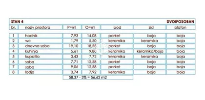 Pregrevica | 4zida.rs
