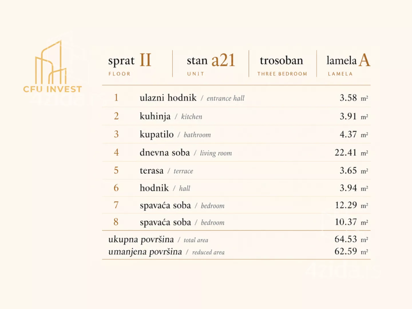 Trosoban stan | 4zida