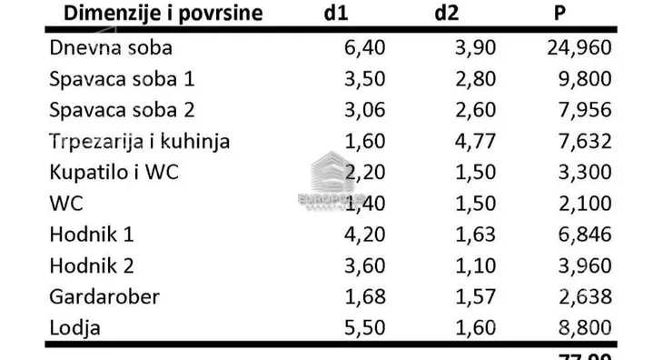 Trosoban stan | 4zida