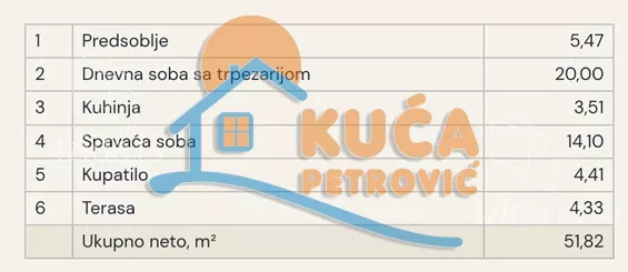 Dvosoban stan | 4zida