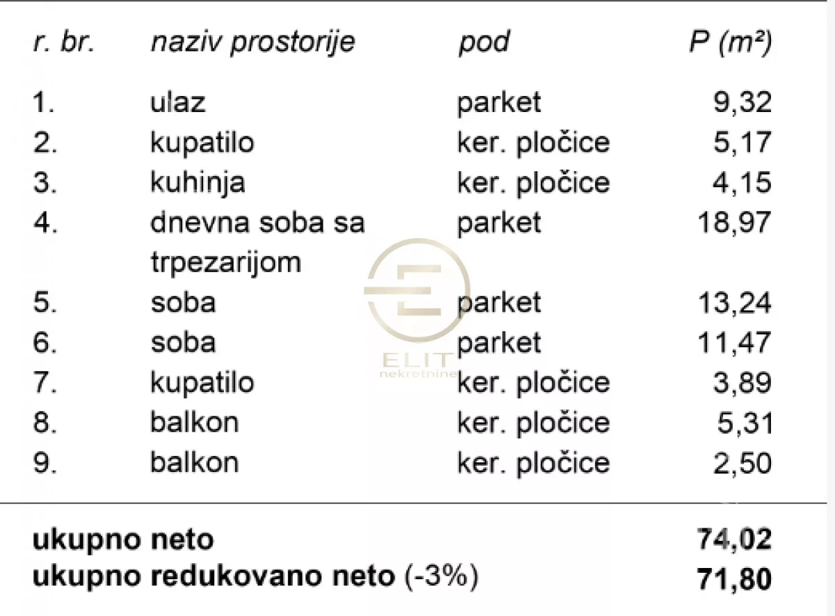Trosoban stan | 4zida