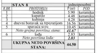 Beograd, Zvezdara opština, Mirijevo | 4zida.rs | 4zida.rs