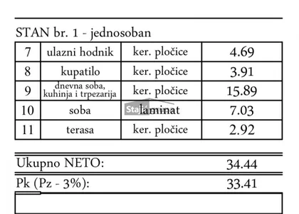 Cara Lazara | 4zida.rs