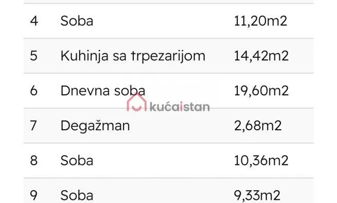Četvorosoban stan | 4zida