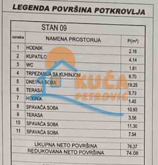 Troiposoban stan - Prikaz 5
