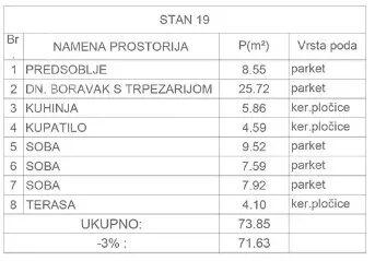 Troiposoban stan | 4zida