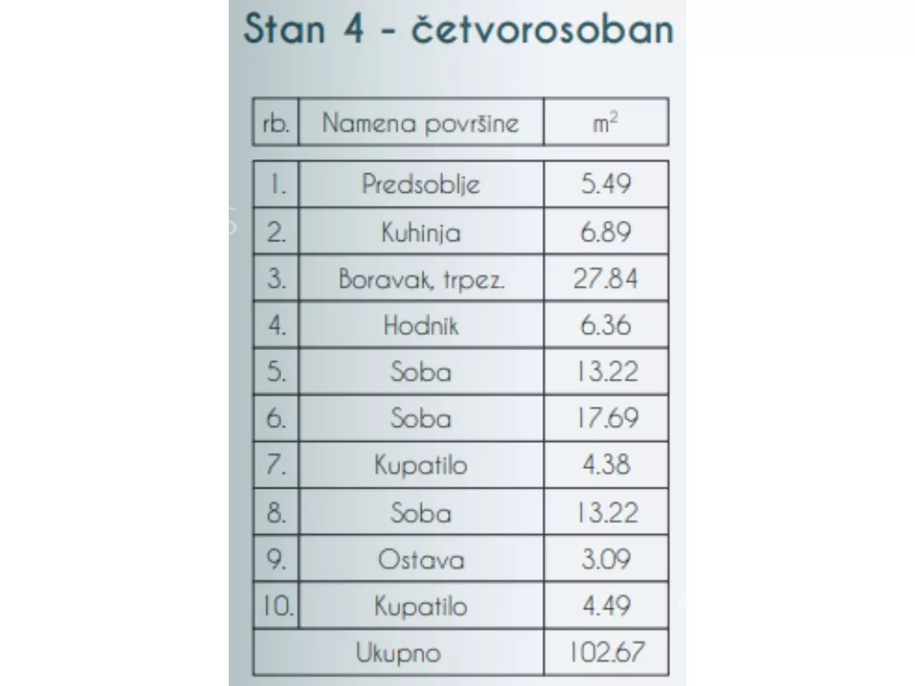 Četvorosoban stan | 4zida