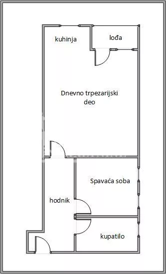 Braće Smiljanić | 4zida.rs