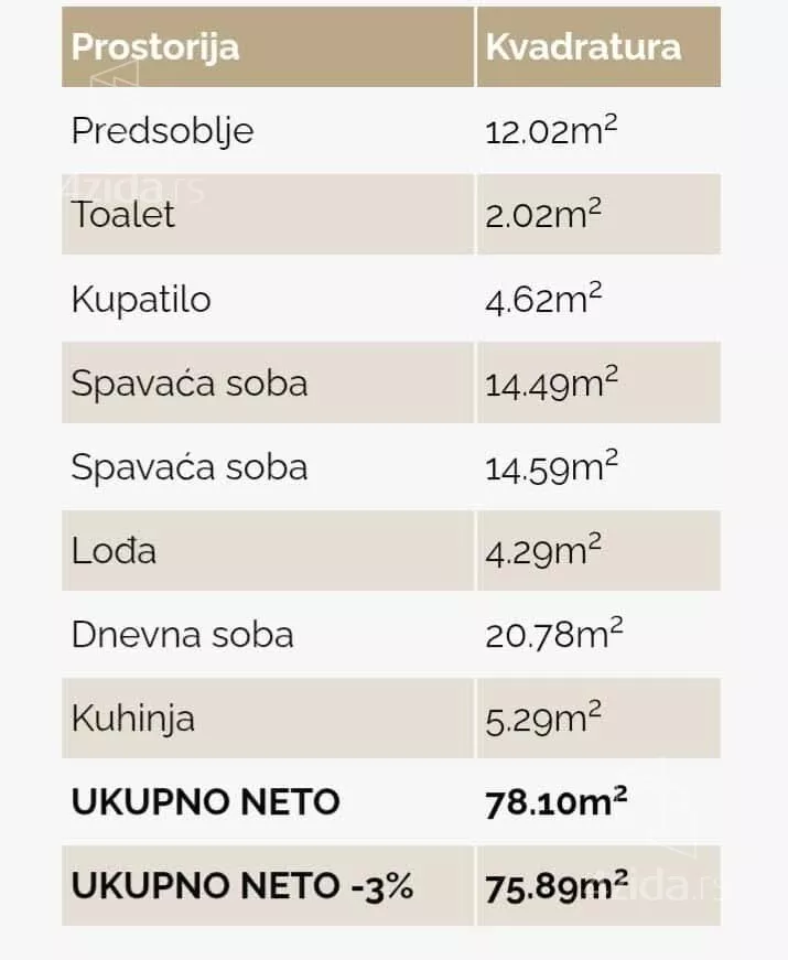 Dvoiposoban stan | 4zida