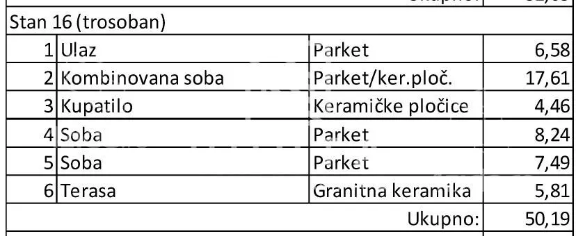 Trosoban stan | 4zida
