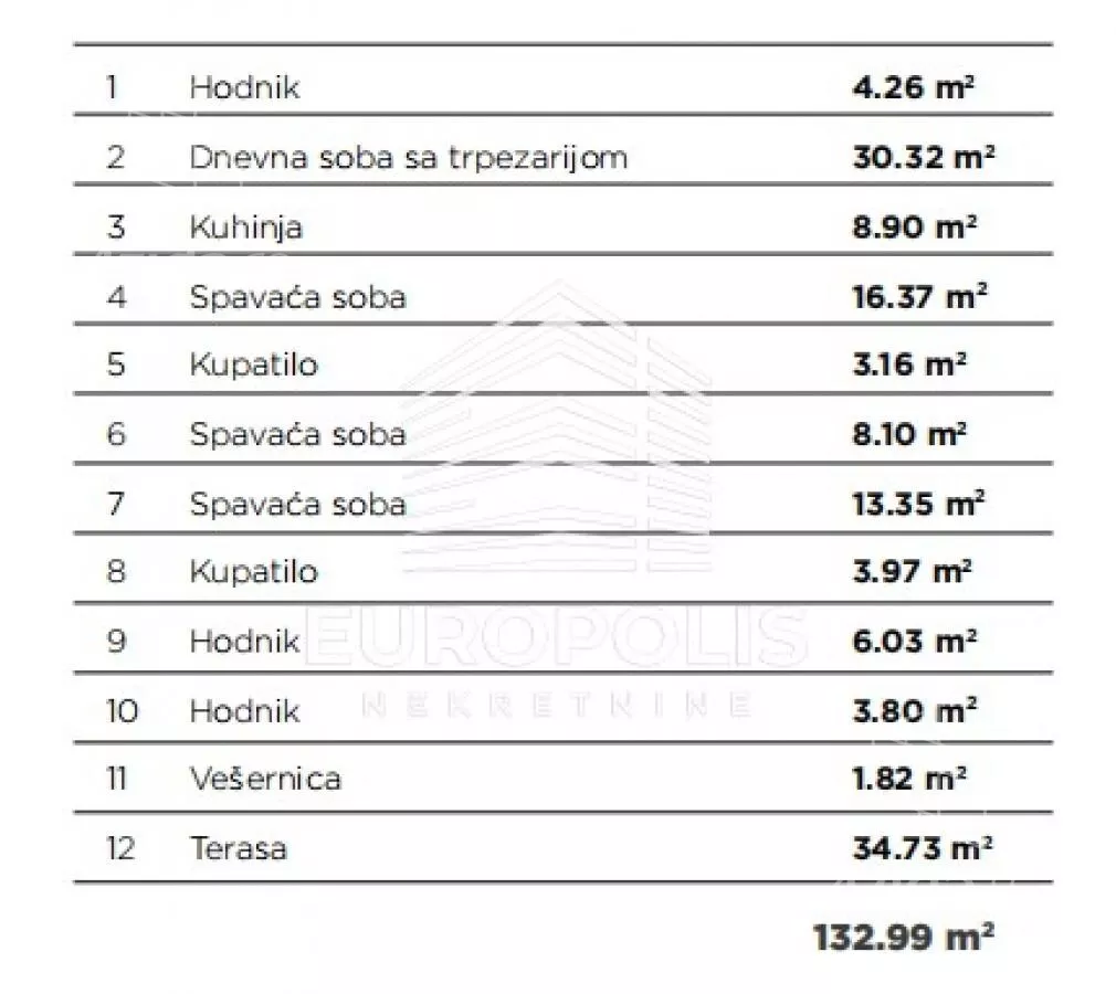 Četvorosoban stan | 4zida
