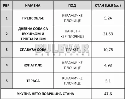 Borivoja Stevanovića | 4zida.rs