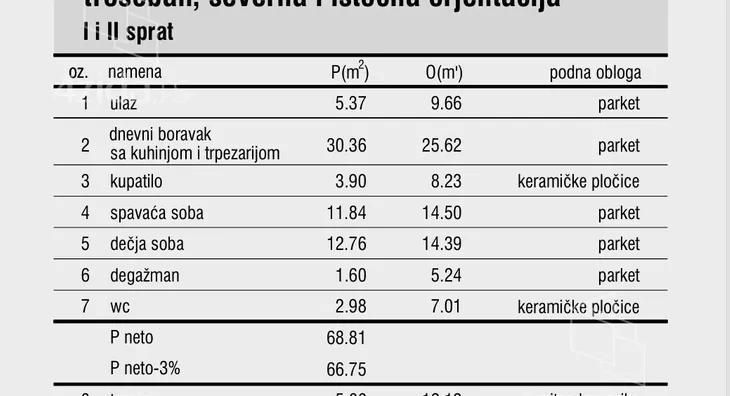 Trosoban stan | 4zida