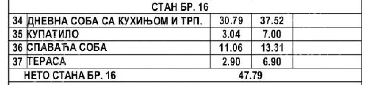 Jednoiposoban stan | 4zida