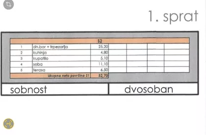 Miloja Radosavljevića | 4zida.rs