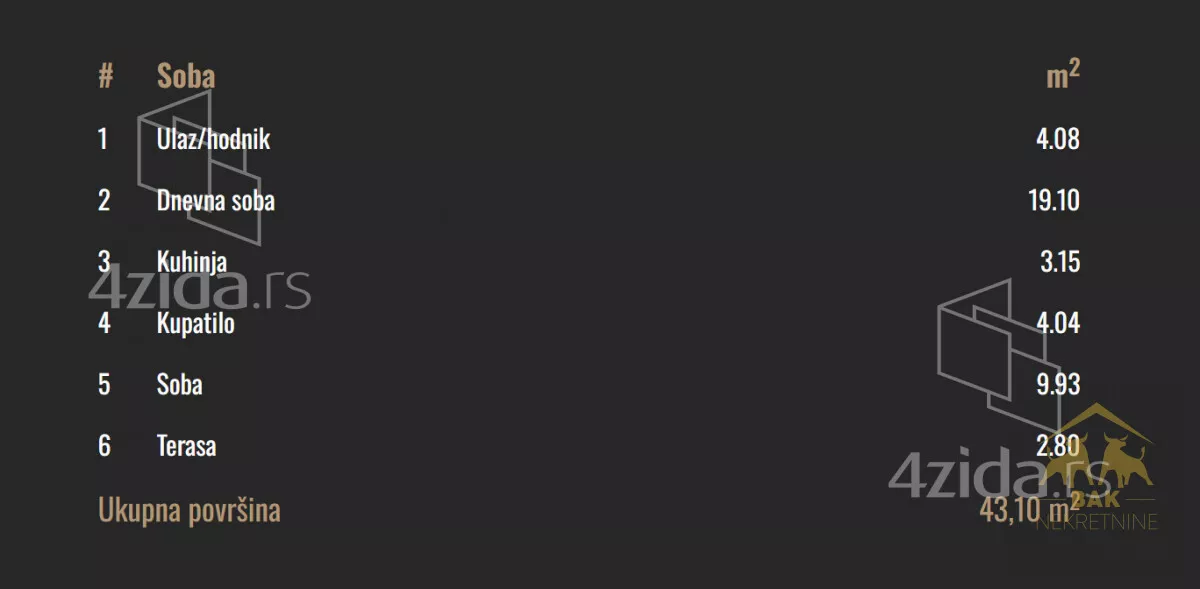 Dvosoban stan | 4zida