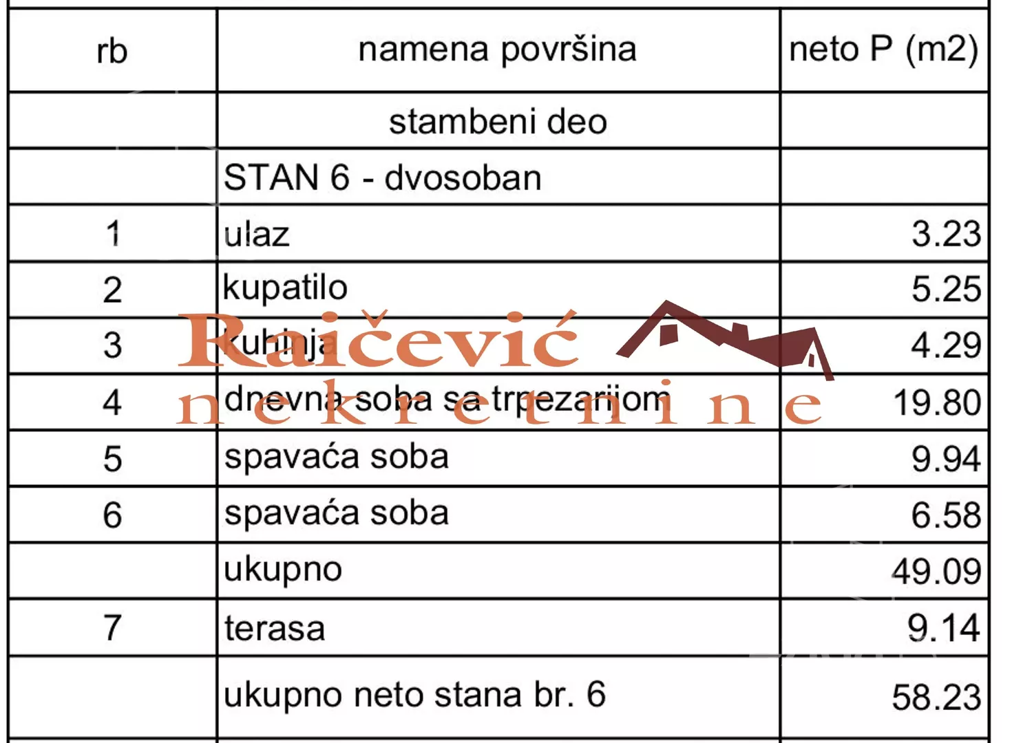Dvoiposoban stan | 4zida