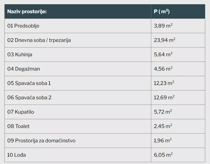 Trosoban stan | 4zida