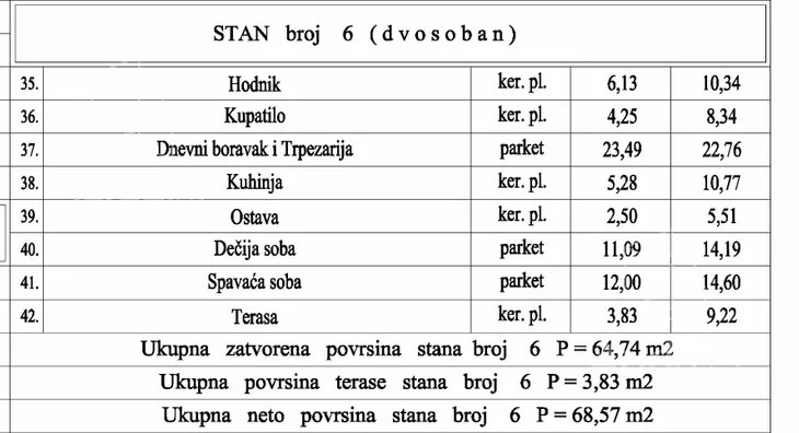 Trosoban stan | 4zida