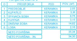 Jednoiposoban stan | 4zida