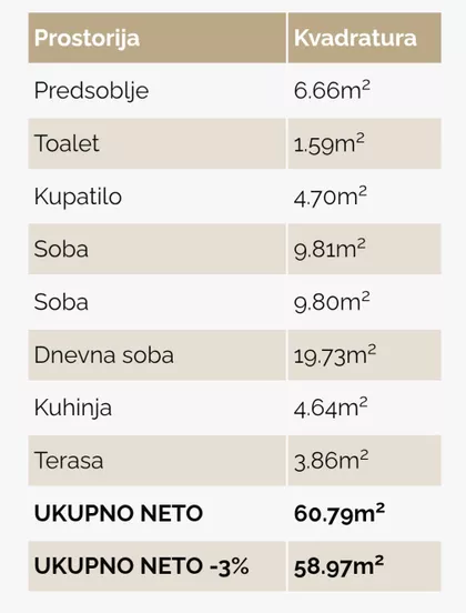 Kralja Milana | 4zida.rs