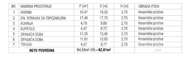 Dvoiposoban stan | 4zida