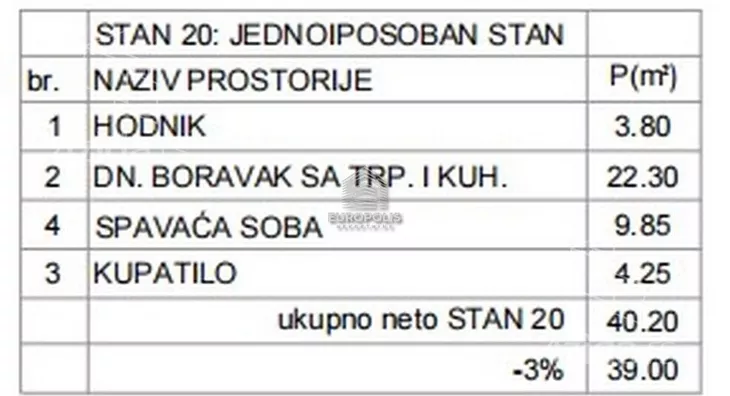 Jednoiposoban stan | 4zida