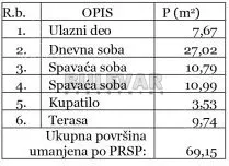 Trosoban stan | 4zida