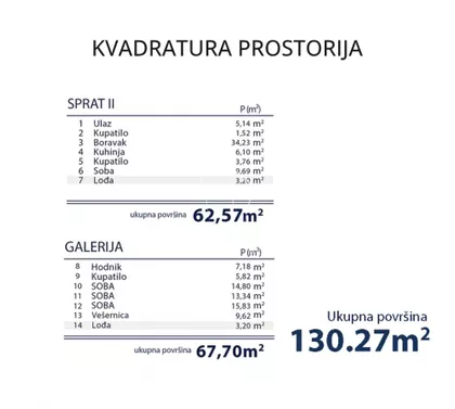 Pregrevica | 4zida.rs