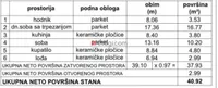 Pantelej, Gradske lokacije, Niš | 4zida.rs | 4zida.rs