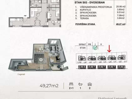 Surčin (mesto) | 4zida.rs