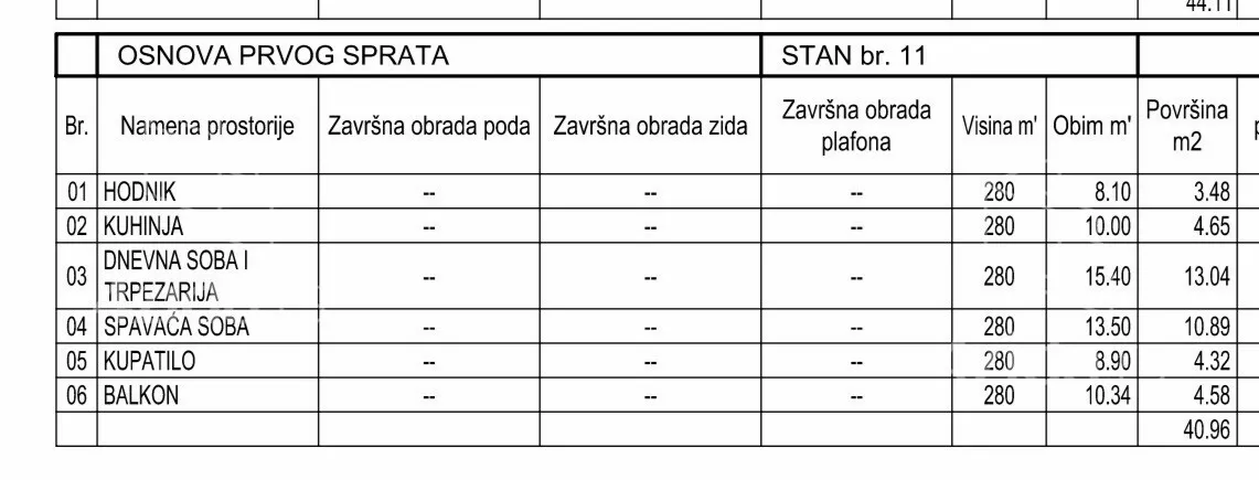 Jednoiposoban stan | 4zida
