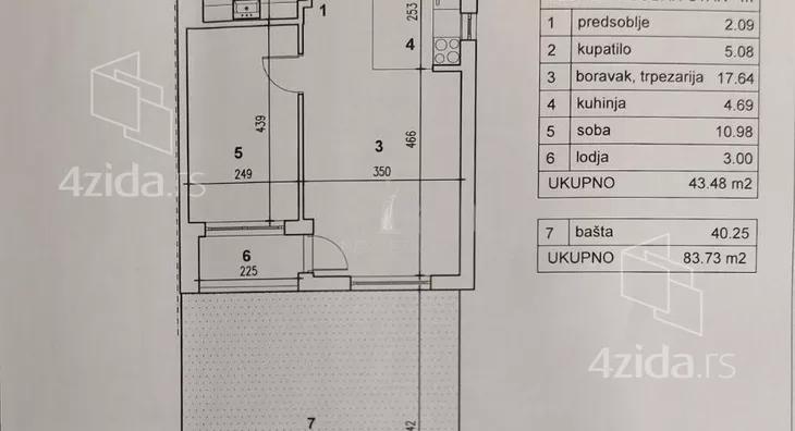 Jednoiposoban stan | 4zida