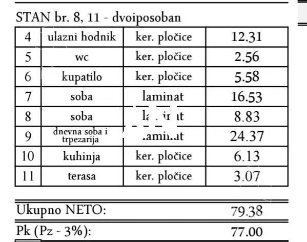 Dvoiposoban stan | 4zida