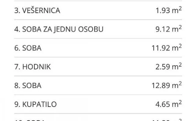 Petosoban stan | 4zida