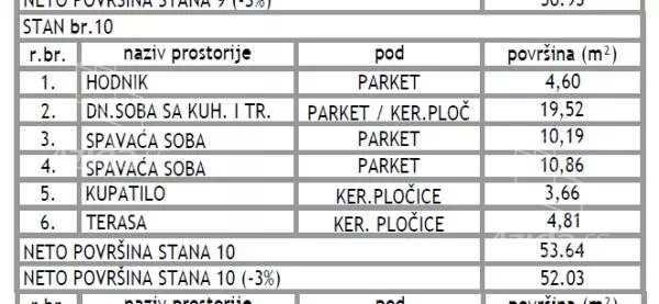 Dvoiposoban stan | 4zida