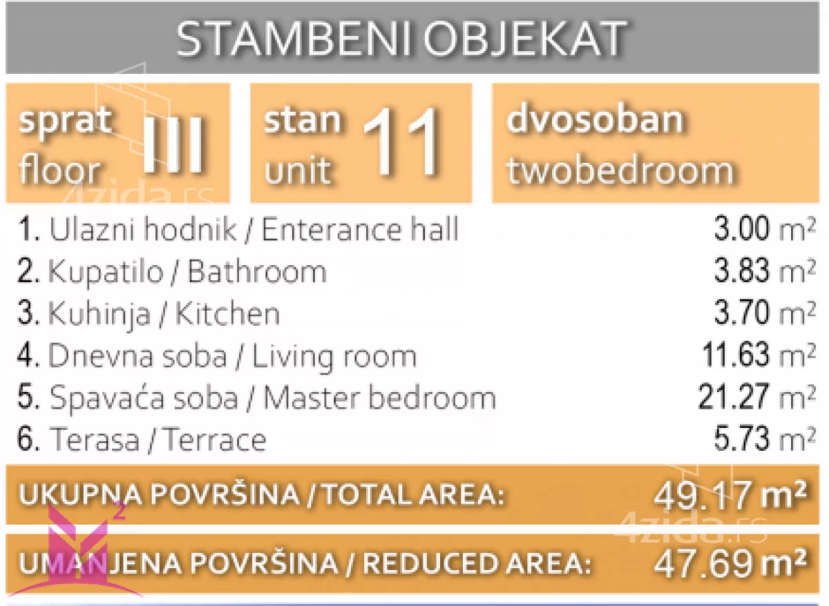 Jednoiposoban stan | 4zida