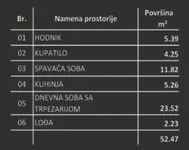 Dvosoban stan | 4zida