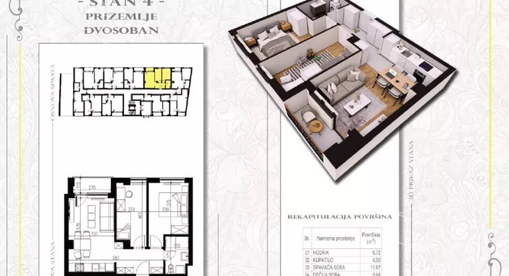 Dvoiposoban stan | 4zida