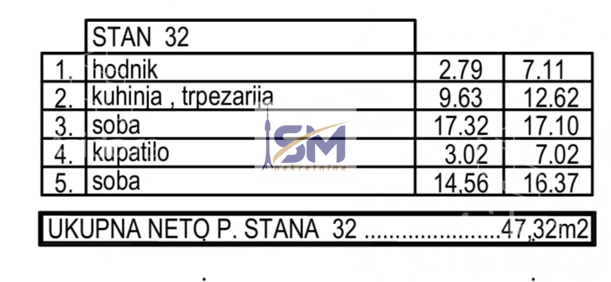 Dvosoban stan | 4zida