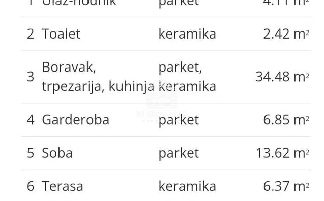 Četvoroiposoban stan | 4zida