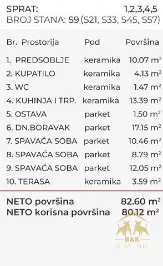 Četvorosoban stan | 4zida