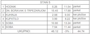 Dvoiposoban stan | 4zida